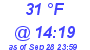 Milwaukee Weather Dewpoint High Low Today