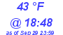 Milwaukee Weather Dewpoint High High Today