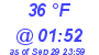 Milwaukee Weather Dewpoint High Low Today