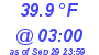 Milwaukee Weather Temperature Low Today