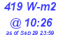 Milwaukee Weather Solar Radiation High Today