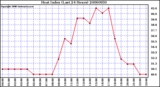 Milwaukee Weather Heat Index (Last 24 Hours)