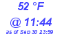 Milwaukee Weather Dewpoint High High Today