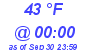 Milwaukee Weather Dewpoint High Low Today