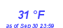 Milwaukee Weather Dewpoint High Low Month