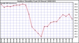 Milwaukee Weather Outdoor Humidity (Last 24 Hours)