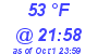 Milwaukee Weather Dewpoint High High Today