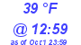 Milwaukee Weather Dewpoint High Low Today