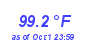 Milwaukee Weather Temperature High Year