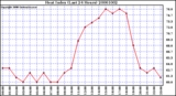 Milwaukee Weather Heat Index (Last 24 Hours)