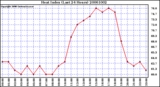 Milwaukee Weather Heat Index (Last 24 Hours)