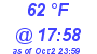 Milwaukee Weather Dewpoint High High Today