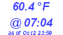 Milwaukee Weather Temperature Low Today