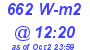 Milwaukee Weather Solar Radiation High Today