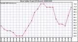 Milwaukee Weather Heat Index (Last 24 Hours)