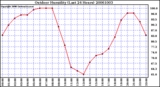 Milwaukee Weather Outdoor Humidity (Last 24 Hours)