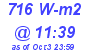 Milwaukee Weather Solar Radiation High Today