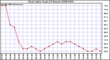 Milwaukee Weather Heat Index (Last 24 Hours)