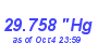 Milwaukee Weather Barometer Low Month