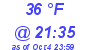 Milwaukee Weather Dewpoint High Low Today