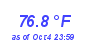 Milwaukee Weather Temperature High Month