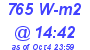 Milwaukee Weather Solar Radiation High Today