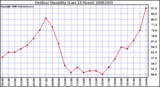 Milwaukee Weather Outdoor Humidity (Last 24 Hours)