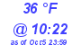 Milwaukee Weather Dewpoint High Low Today