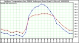 Milwaukee Weather Outdoor Temperature (vs) THSW Index per Hour (Last 24 Hours)