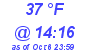 Milwaukee Weather Dewpoint High Low Today