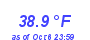 Milwaukee Weather Temperature Low Month