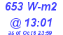 Milwaukee Weather Solar Radiation High Today