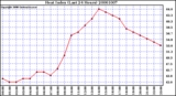 Milwaukee Weather Heat Index (Last 24 Hours)