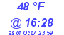 Milwaukee Weather Dewpoint High High Today