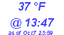 Milwaukee Weather Dewpoint High Low Today