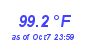 Milwaukee Weather Temperature High Year