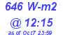 Milwaukee Weather Solar Radiation High Today