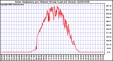 Milwaukee Weather Solar Radiation per Minute W/m2 (Last 24 Hours)