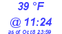 Milwaukee Weather Dewpoint High Low Today