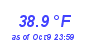 Milwaukee Weather Temperature Low Month