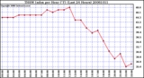 Milwaukee Weather THSW Index per Hour (F) (Last 24 Hours)