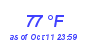 Milwaukee Weather Dewpoint High High Year