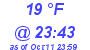 Milwaukee Weather Dewpoint High Low Today