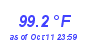 Milwaukee Weather Temperature High Year