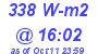 Milwaukee Weather Solar Radiation High Today