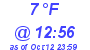 Milwaukee Weather Dewpoint High Low Today