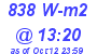 Milwaukee Weather Solar Radiation High Today