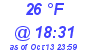 Milwaukee Weather Dewpoint High High Today