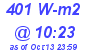 Milwaukee Weather Solar Radiation High Today