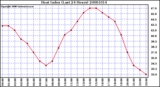 Milwaukee Weather Heat Index (Last 24 Hours)